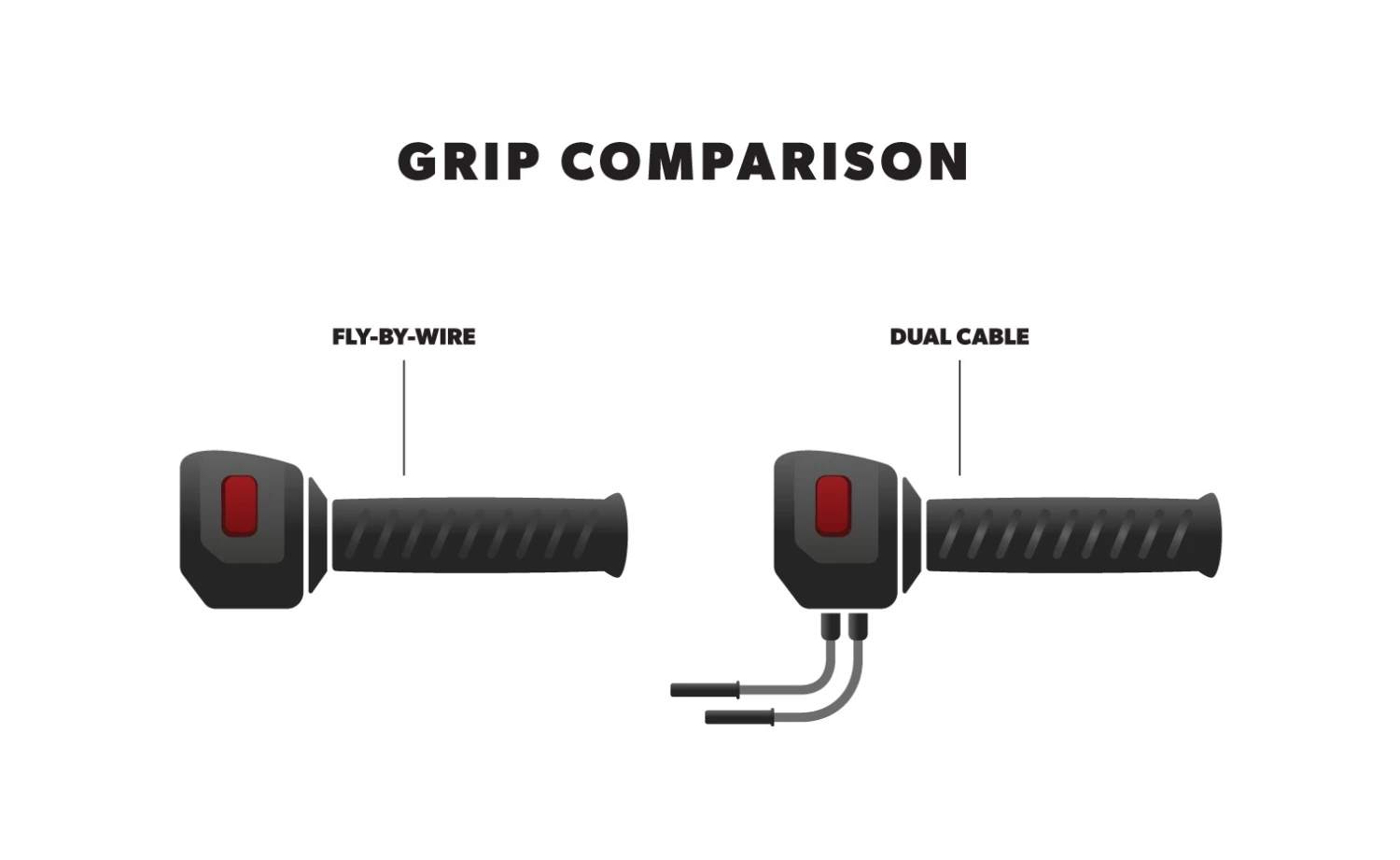 Best deal ⭐ Kuryakyn Kinetic Grips For Harley ⌛ 9 Best deal ⭐ Kuryakyn Kinetic Grips For Harley ⌛ - Image 7