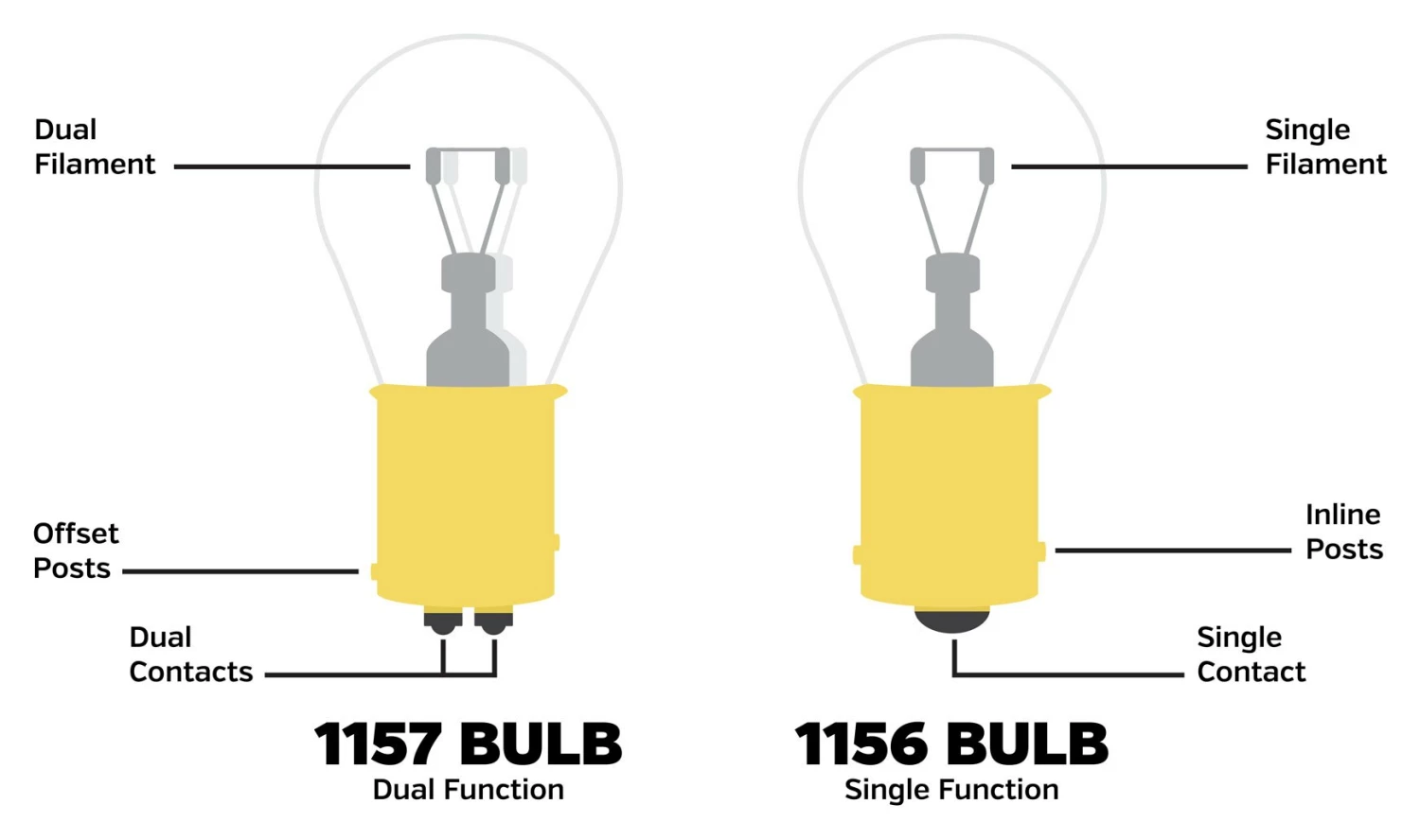 Flash Sale 🎉 Kuryakyn High-Intensity LED 1156 Bulb 😉 5 Flash Sale 🎉 Kuryakyn High-Intensity LED 1156 Bulb 😉 - Image 3