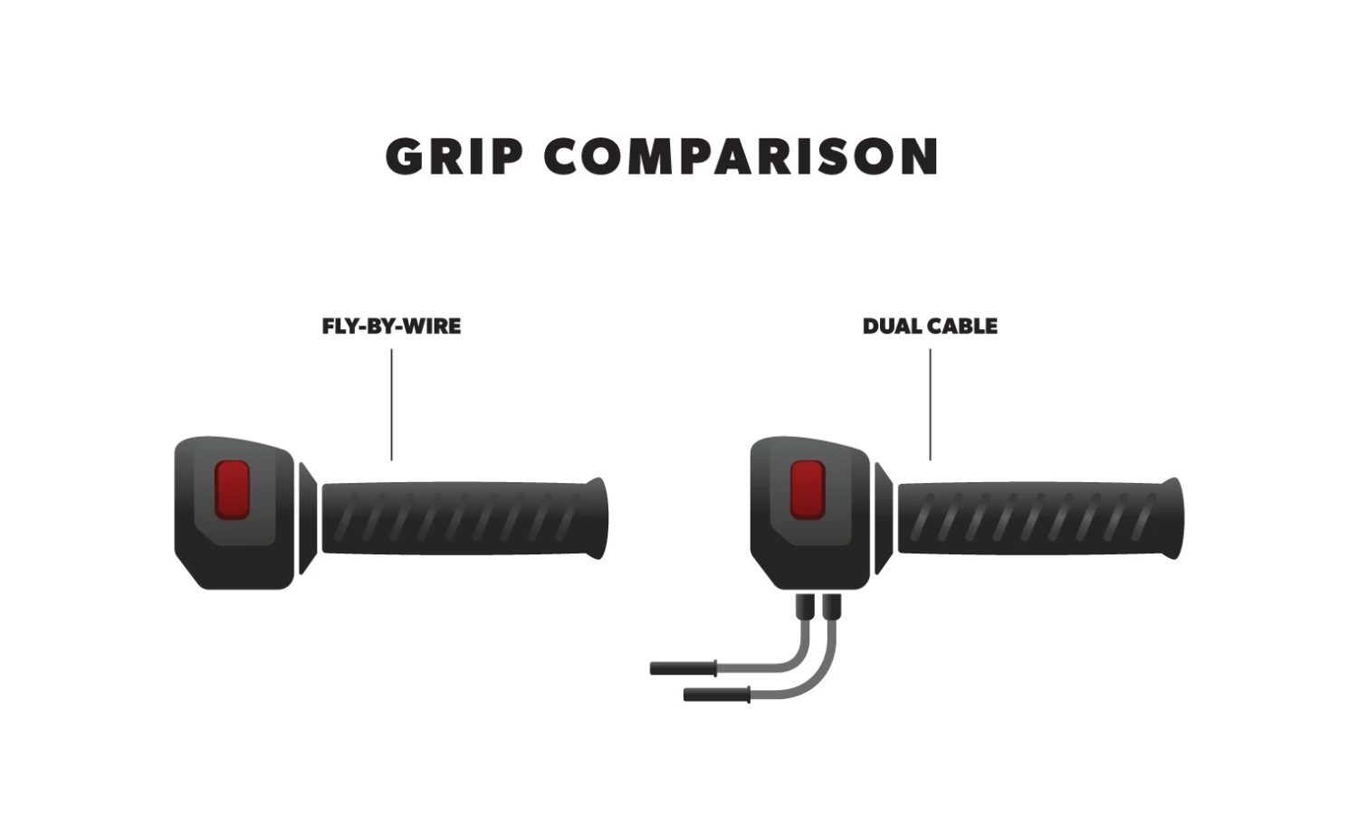 Budget 💯 Kuryakyn ISO Flame Grips For Harley 💯 - Image 3